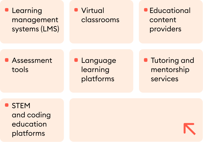 Seven types of Edtech companies