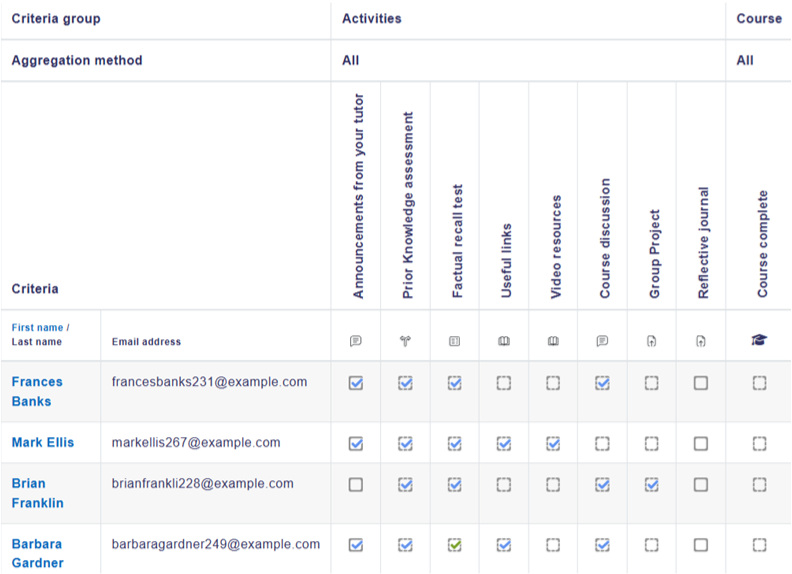 Reports in Moodle