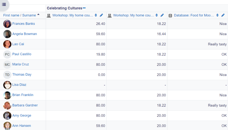 Tracking progress in Moodle