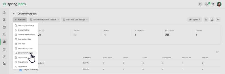 Applying the Reenrollment Date filter in the iSpring Learn LMS