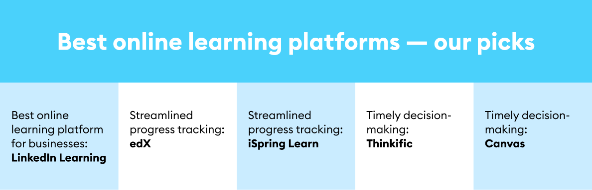 Best online learning platforms: Our top picks