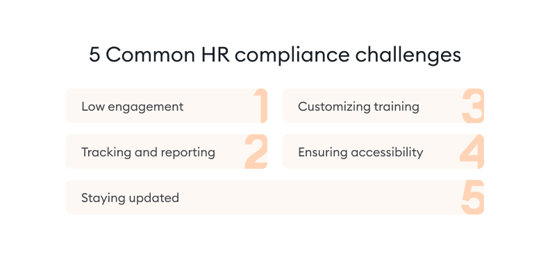 Challenges in HR Compliance Training