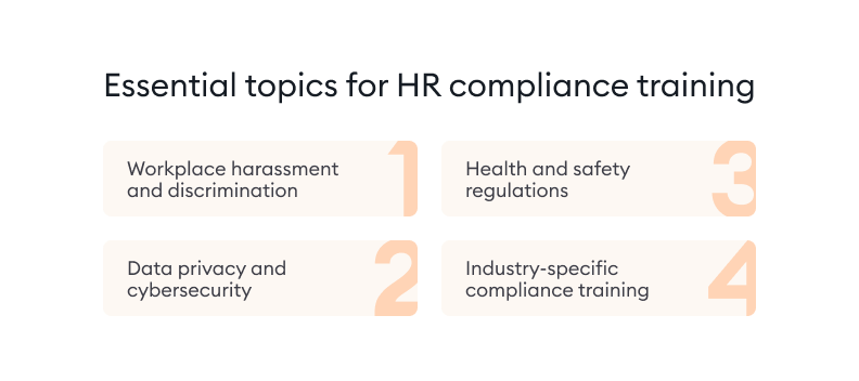 Essential topics for HR compliance training