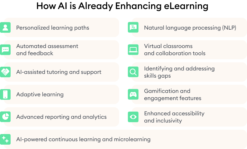 How AI Is Already Enhancing eLearning