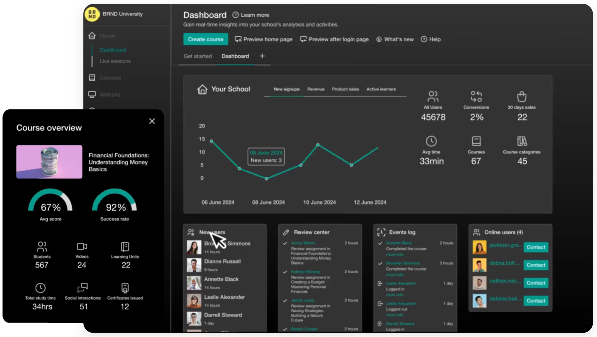 LearnWorlds - cloud-based LMS