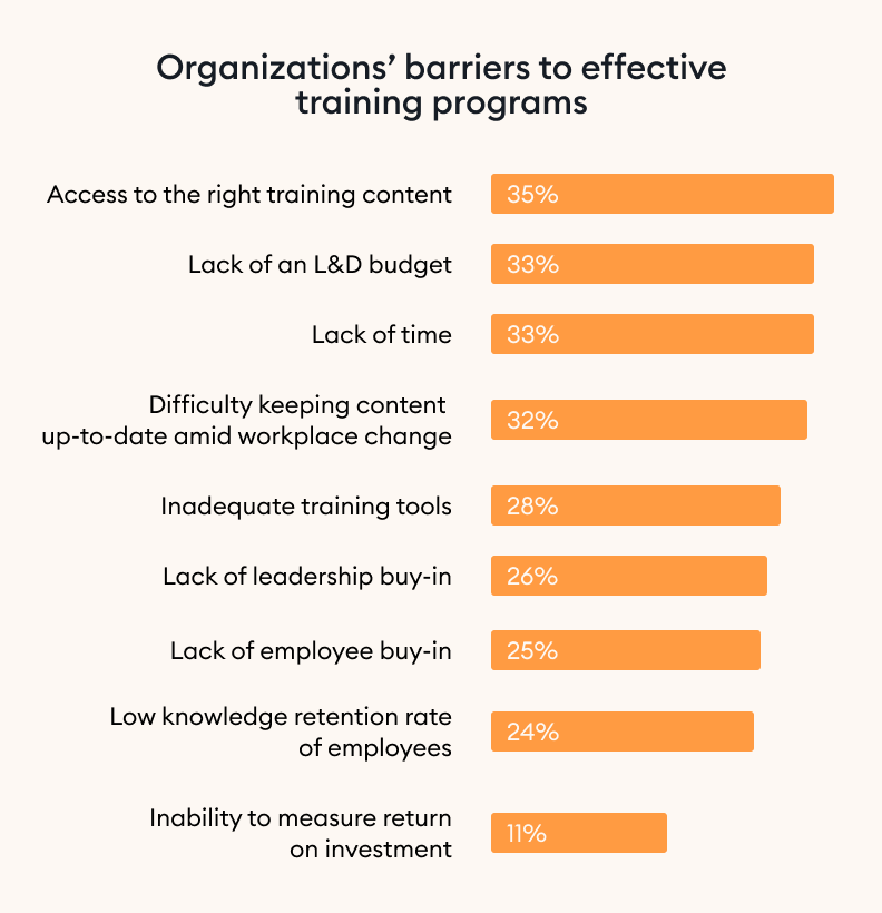 Organizations’ barriers to effective training programs