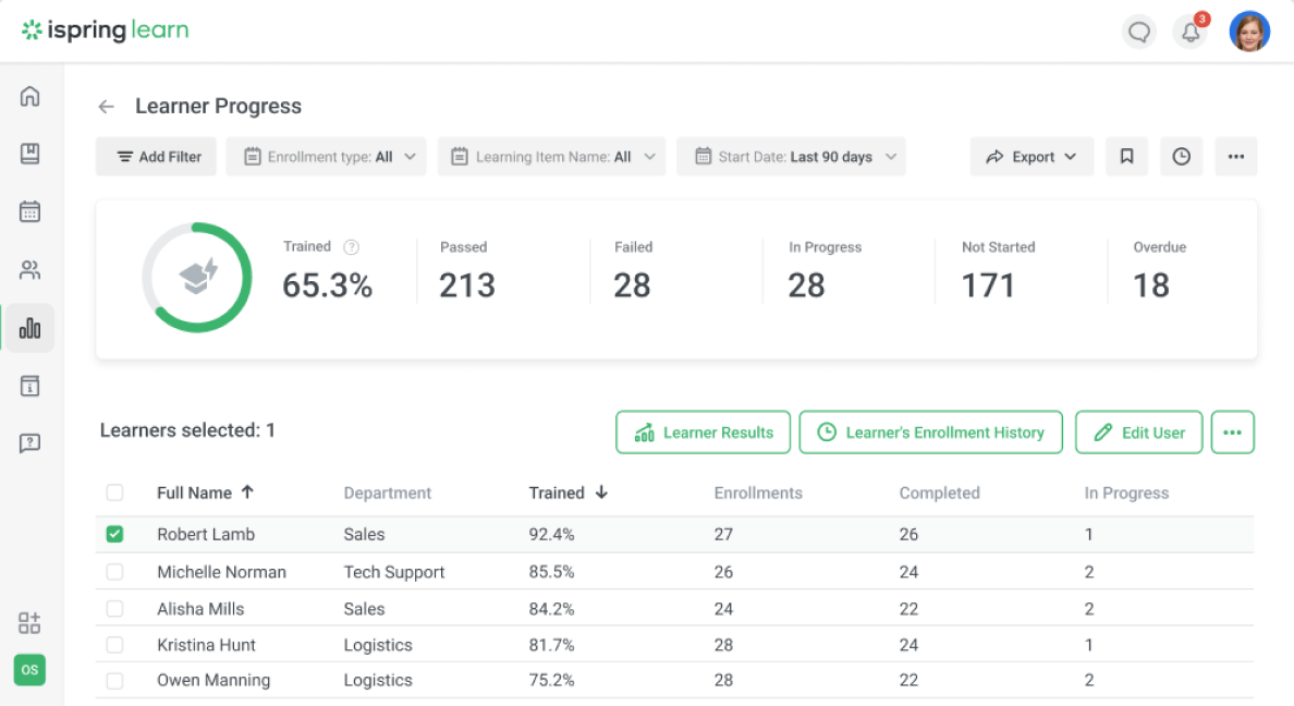 Reporting and analytics in iSpring Learn