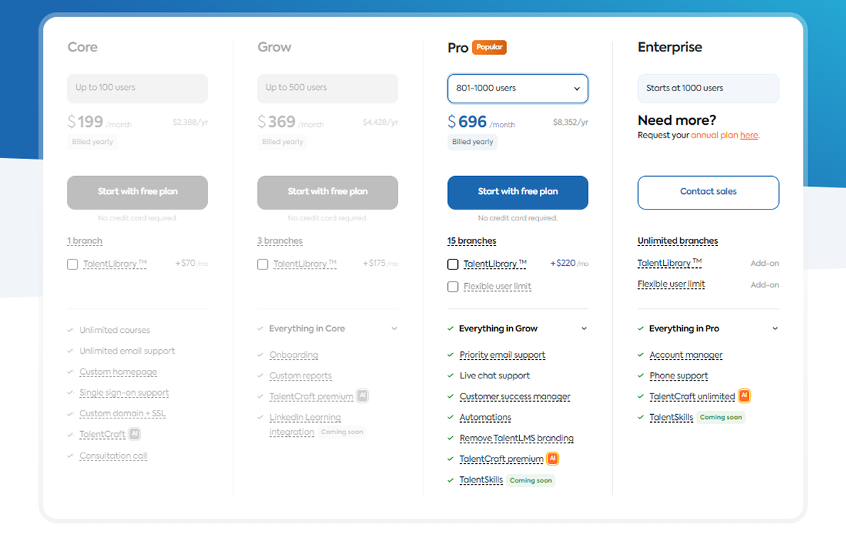 TalentLMS pricing plans