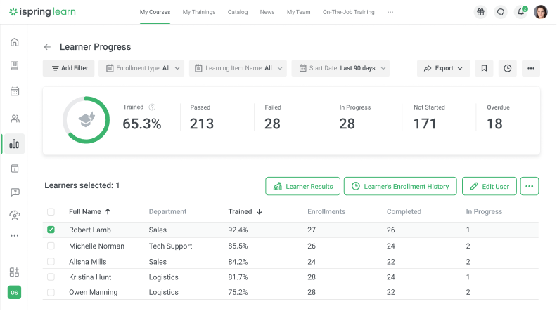 Tracking and reporting in iSpring Learn