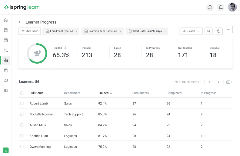 Training progress reports in iSpring Learn