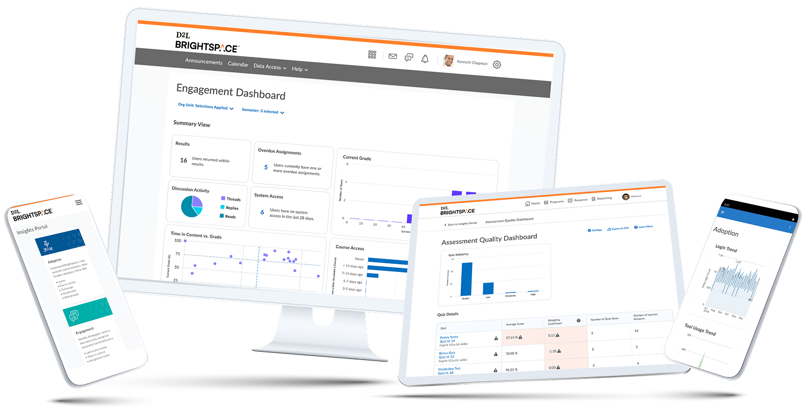 D2L Brightspace interface