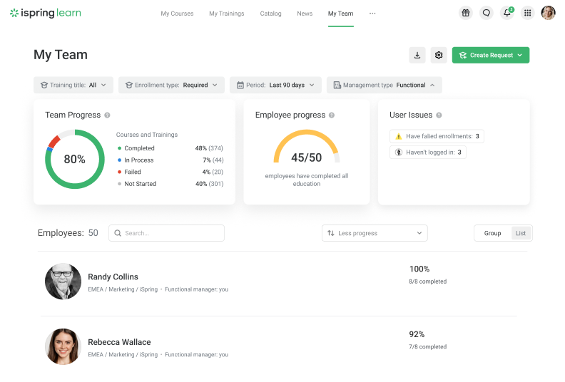 Supervisor dashboard in iSpring Learn