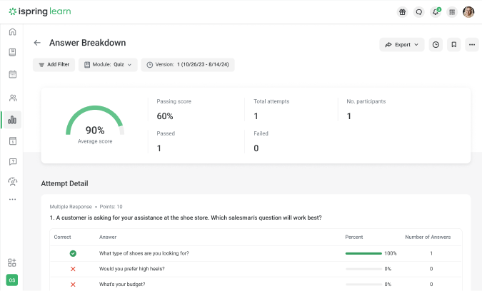 Answer breakdown in iSpring Learn