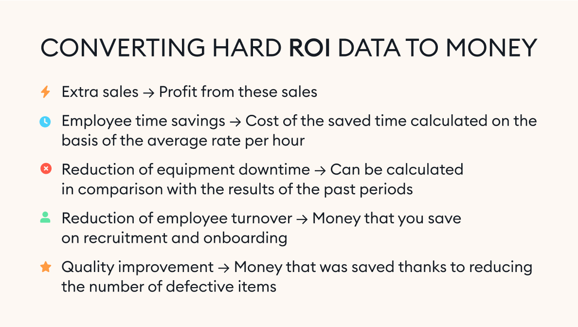 Converting hard ROI data to money