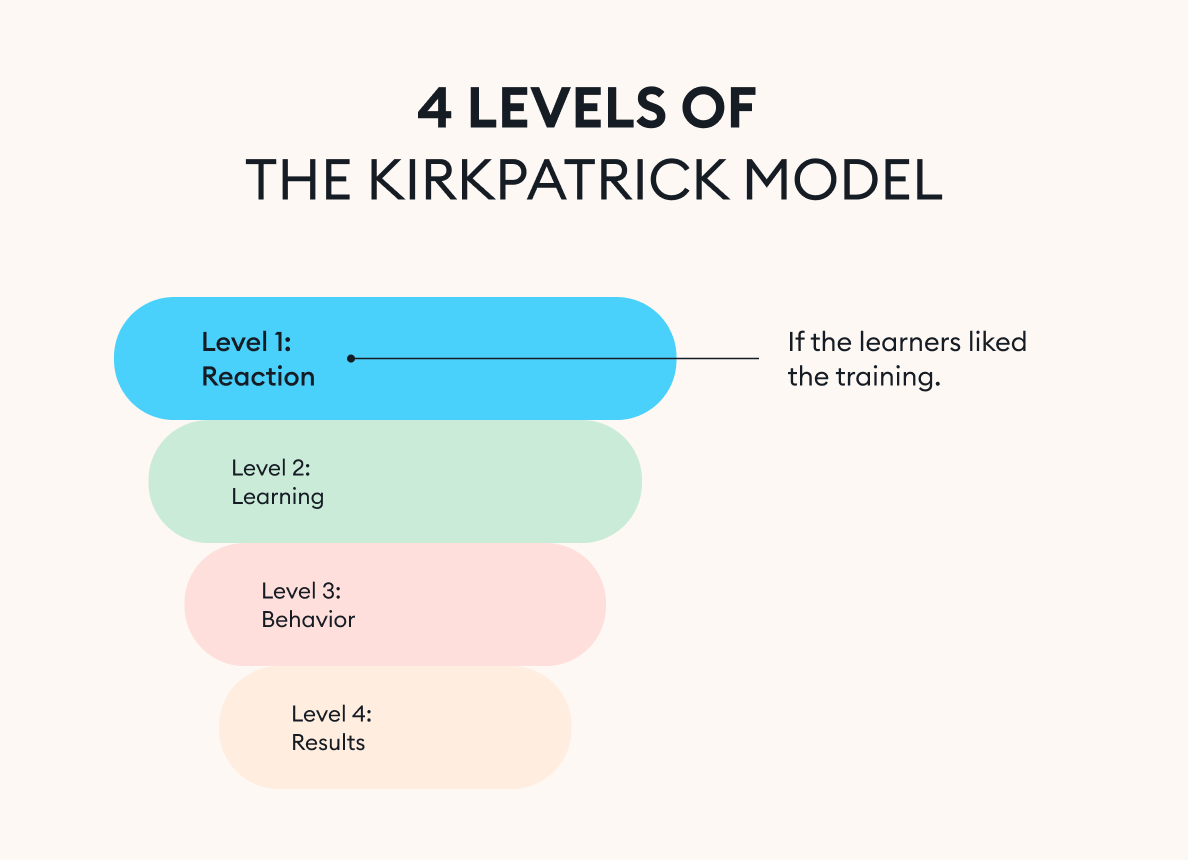 Reaction level of the Kirkpatrick pyramid