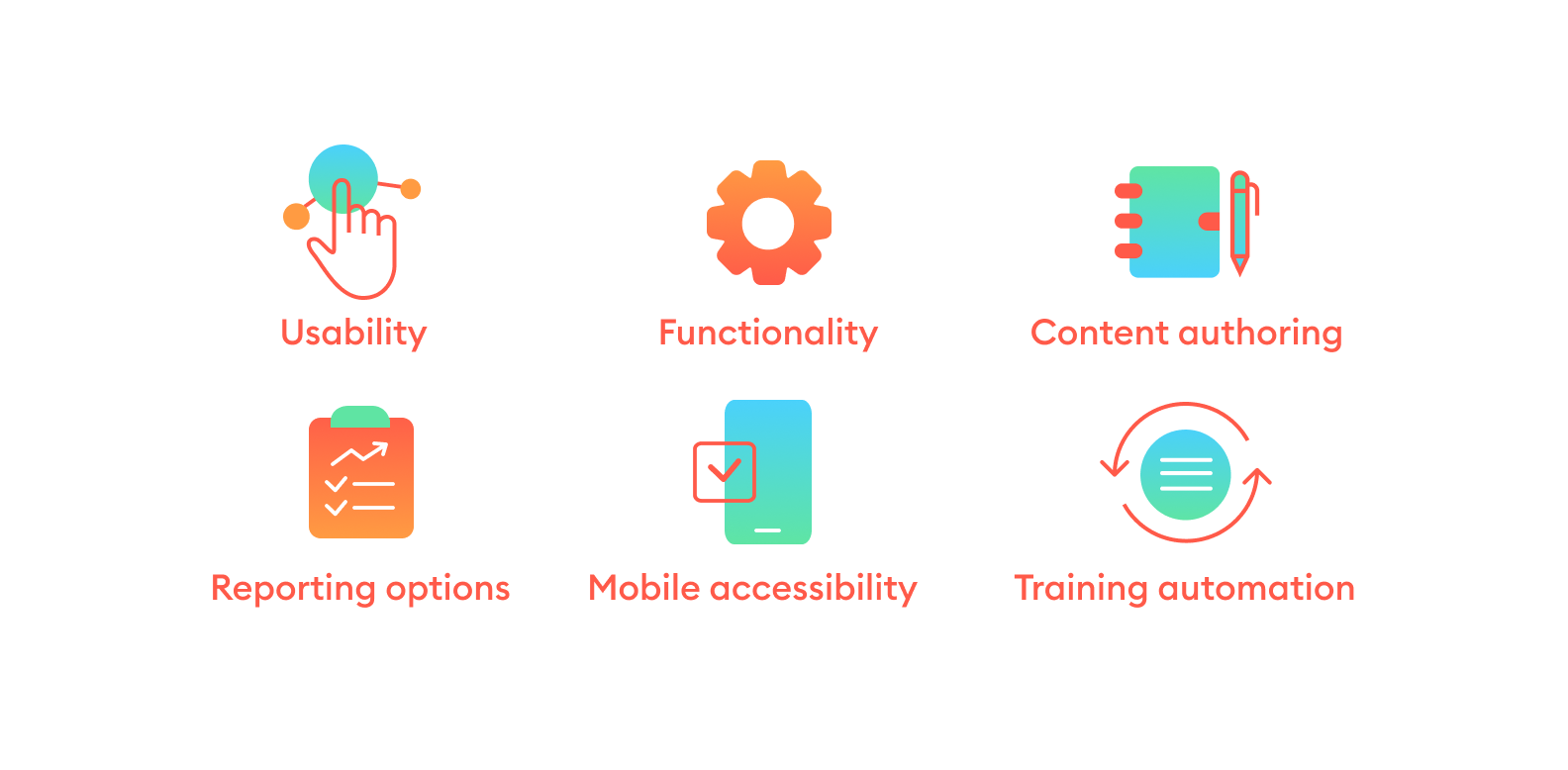 Factors to consider when choosing between employee training systems