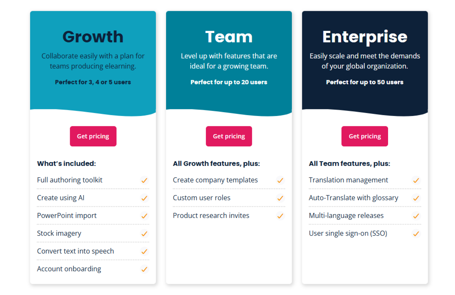 Elucidat Elucidat pricing plans