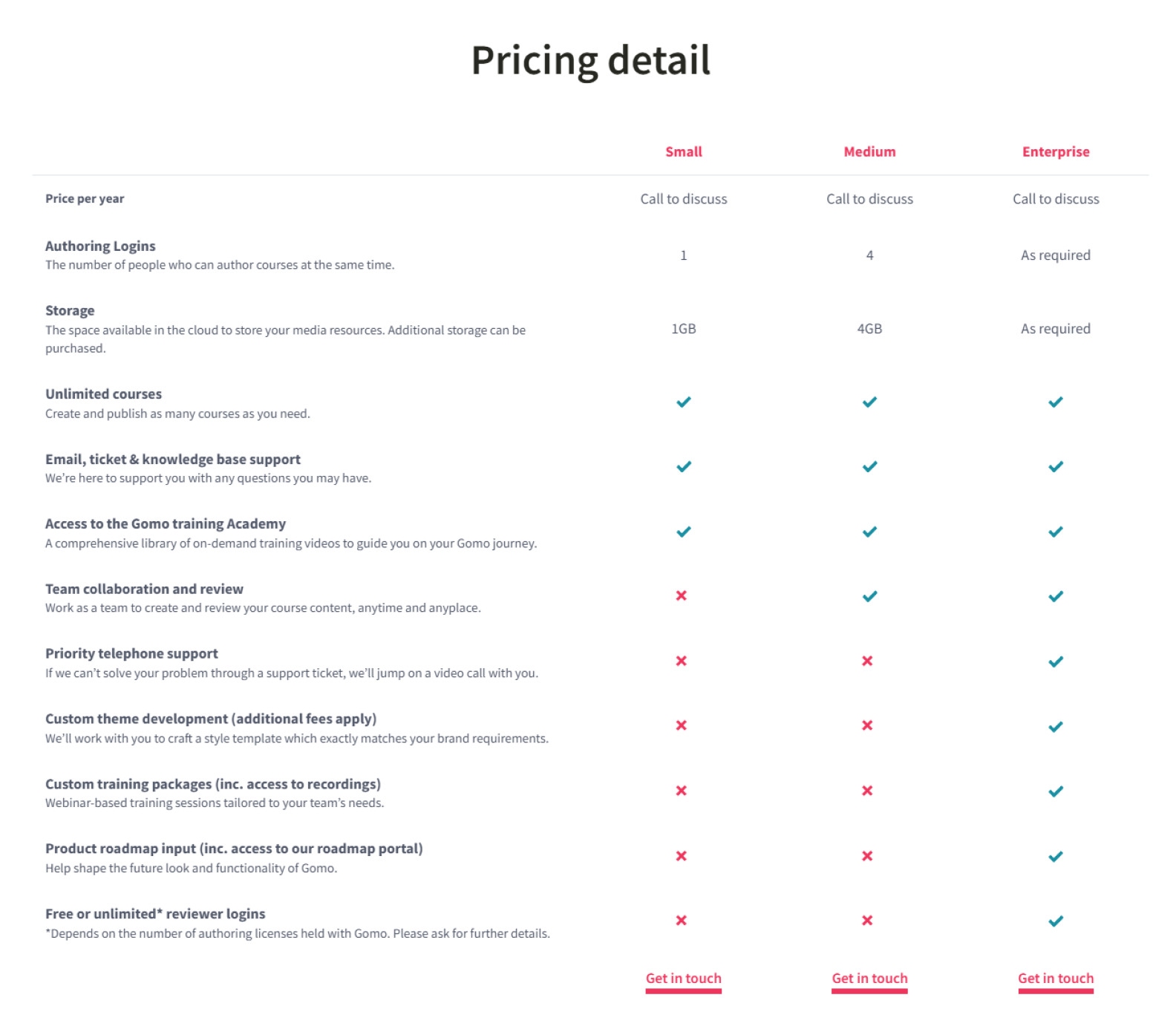 Gomo Learning pricing detail Gomo Learning pricing details