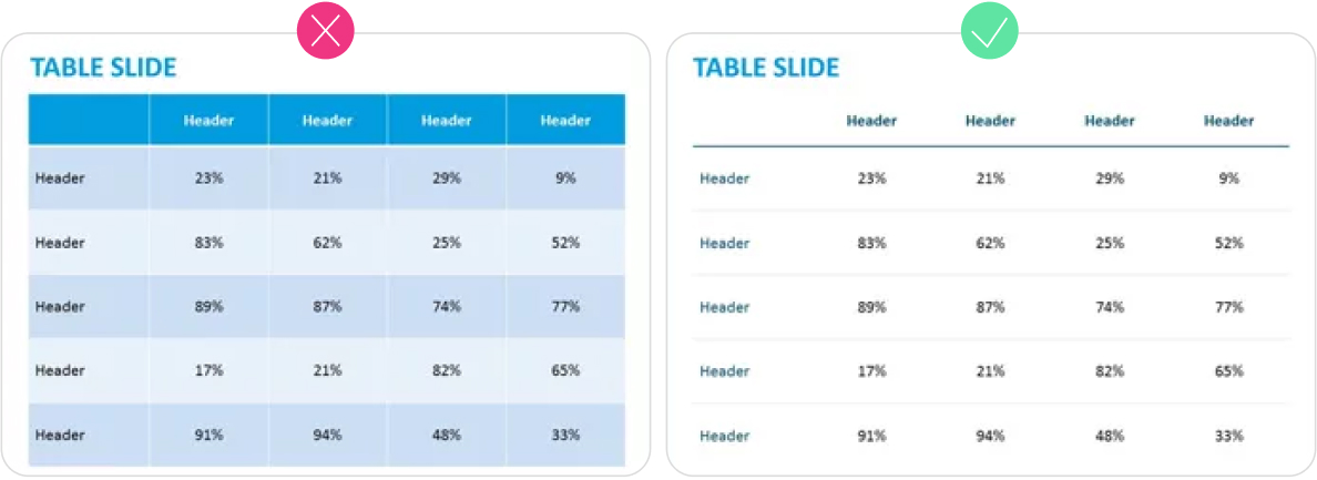 How to create an effective PowerPoint presentation with tables