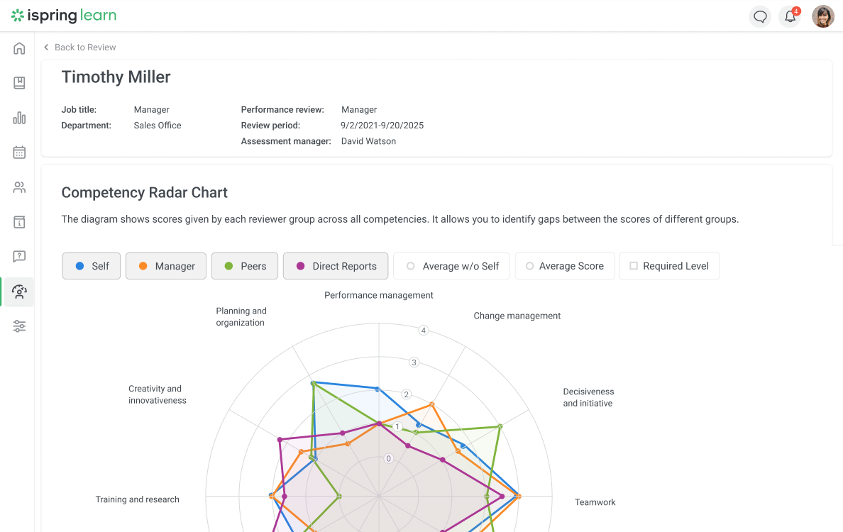 Competence Radar Chart in iSpring LMS SCORM LMS track training progress