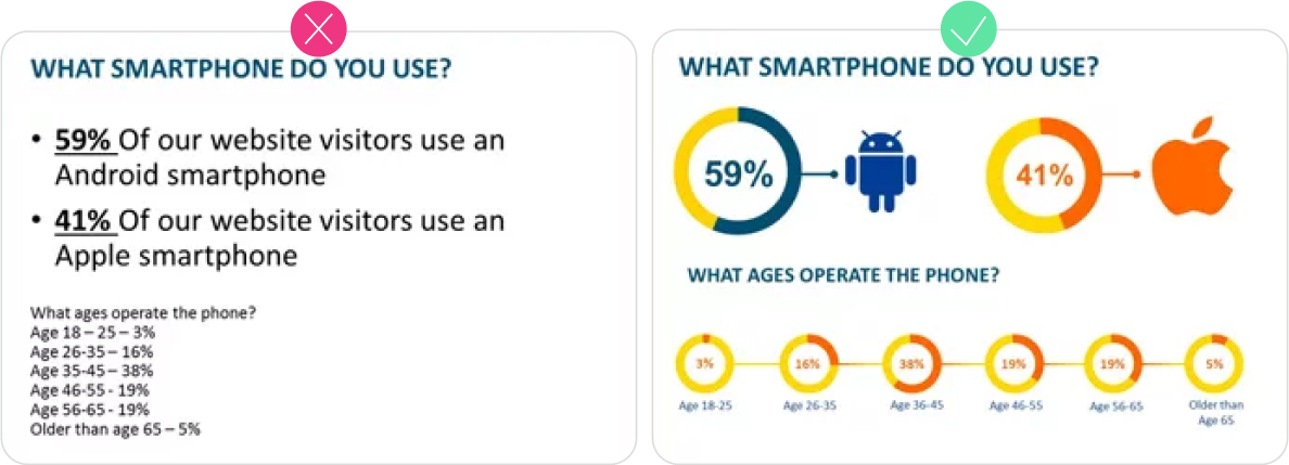 Example of a doughnut graph in PowerPoint how to make a great PowerPoint presentation with doughnut graphs