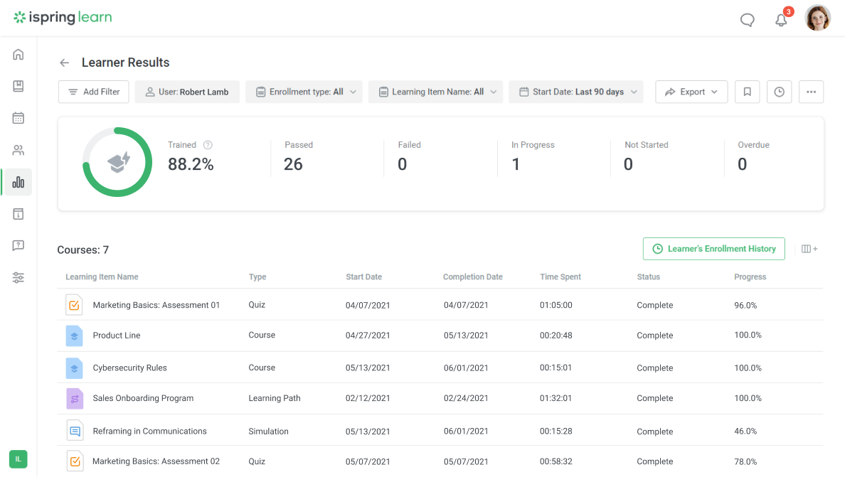 Reporting dashboards in iSpring LMS