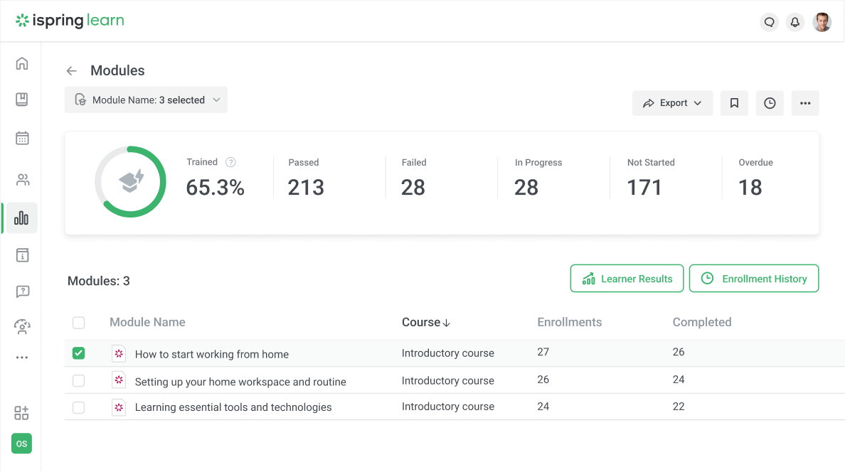 An example of a SCORM course report