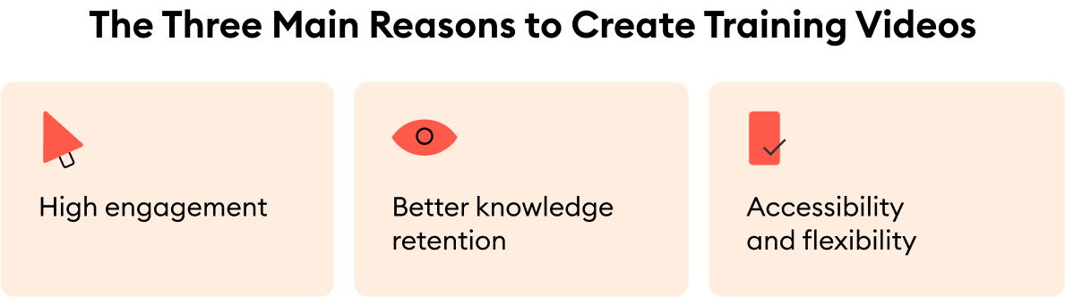 The tree main reasons to create training videos