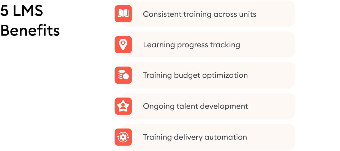5 LMS Benefits