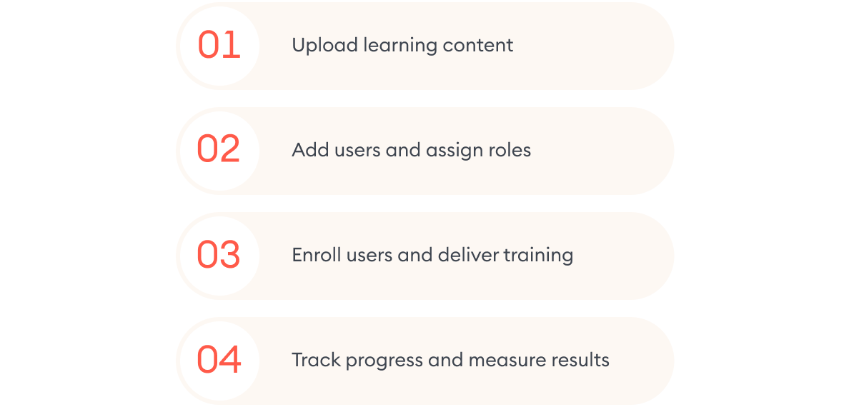 How does an LMS work?