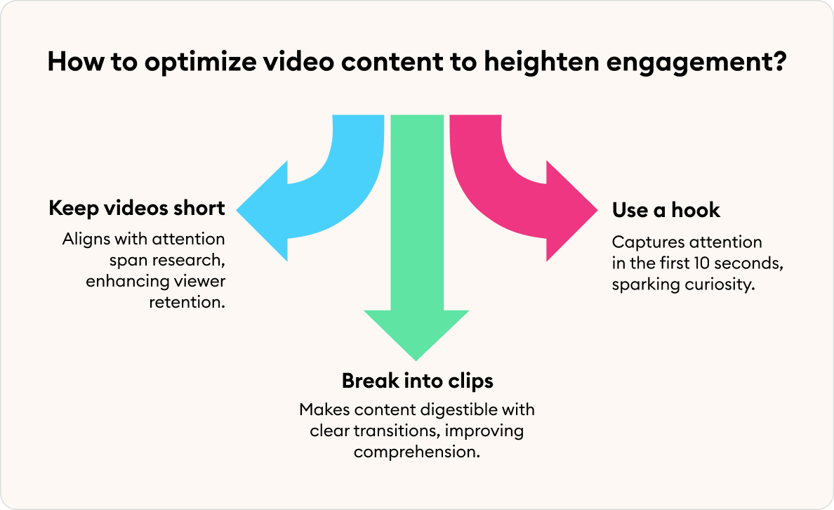How to optimize video content to heighten engagement?