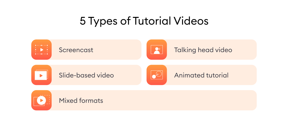 Types of Tutorial Videos