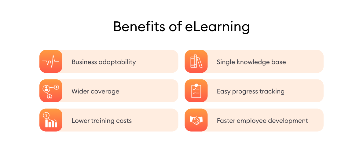 How eLearning Benefits Businesses