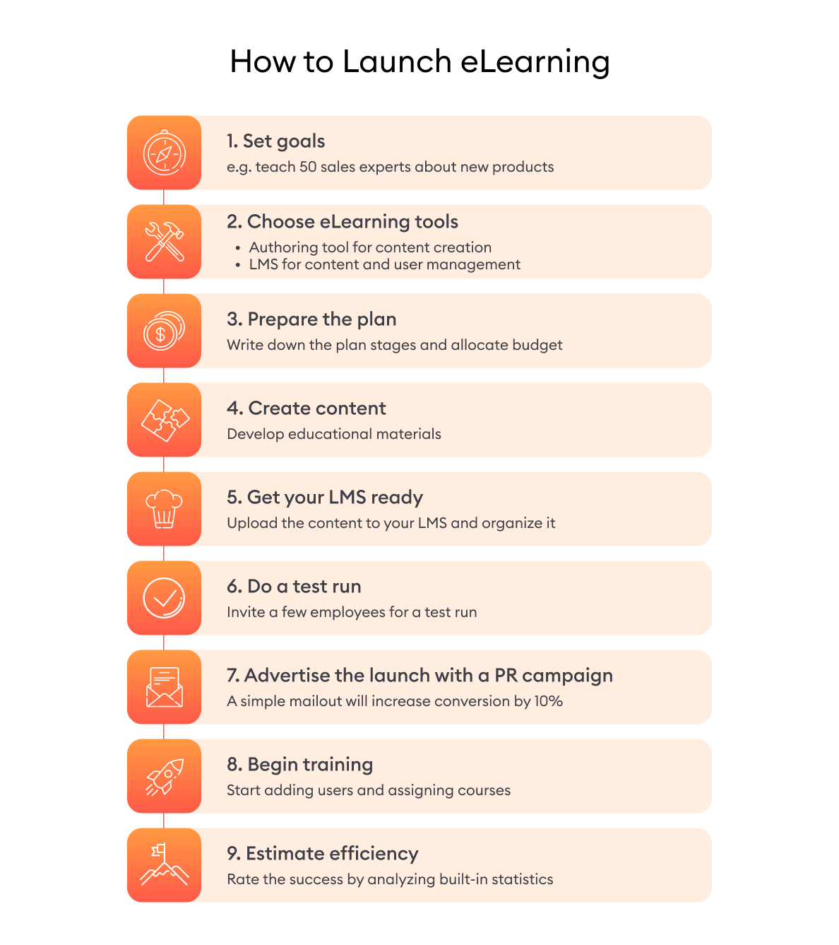 eLearning Launch Guide How to Launch eLearning