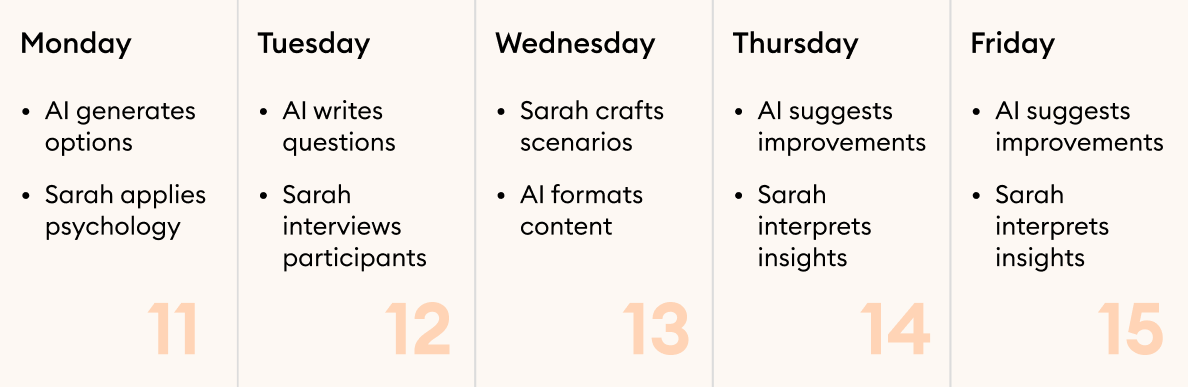 An example of an approach using human-centered principles An example of an approach that utilizes human-centered principles