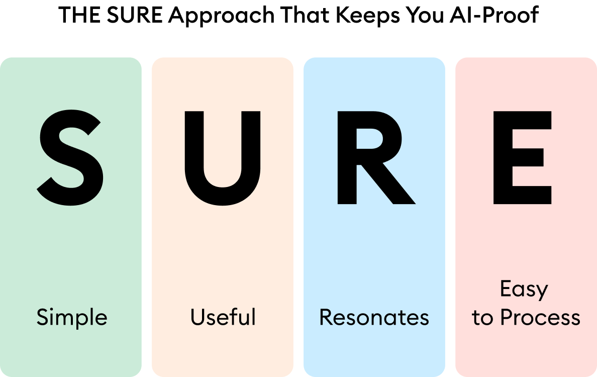 THE SURE Approach THE SURE Approach