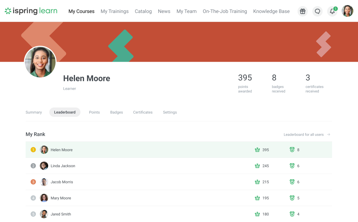 The iSpring LMS leaderboard
