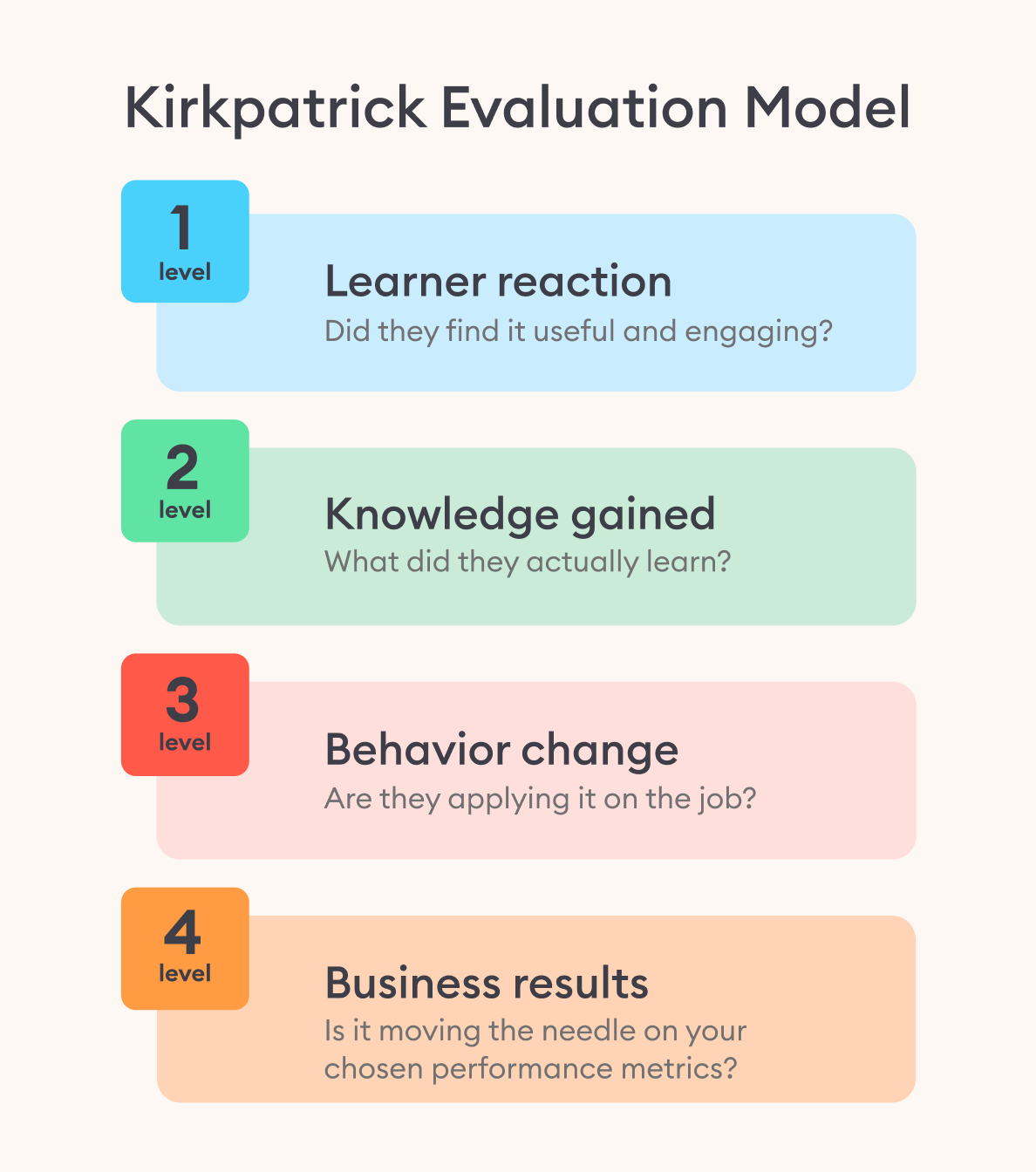 Kirkpatrick Evaluation Model