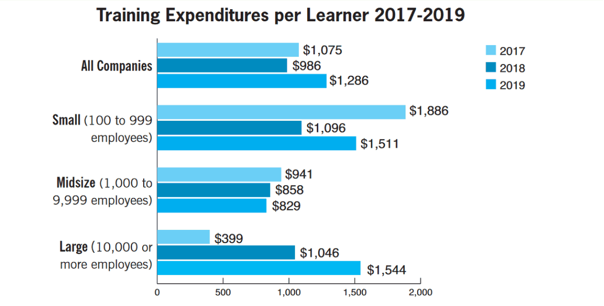 Training Magazine’s 2024 Training Industry Report
