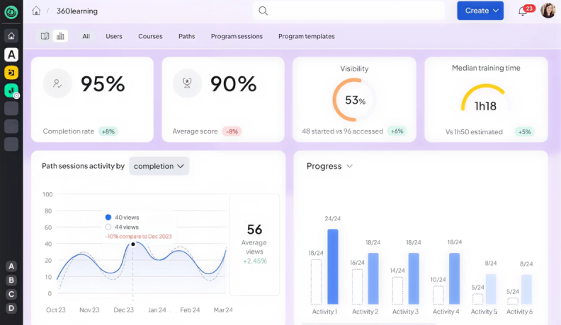 360Learning 360Learning SaaS LMS