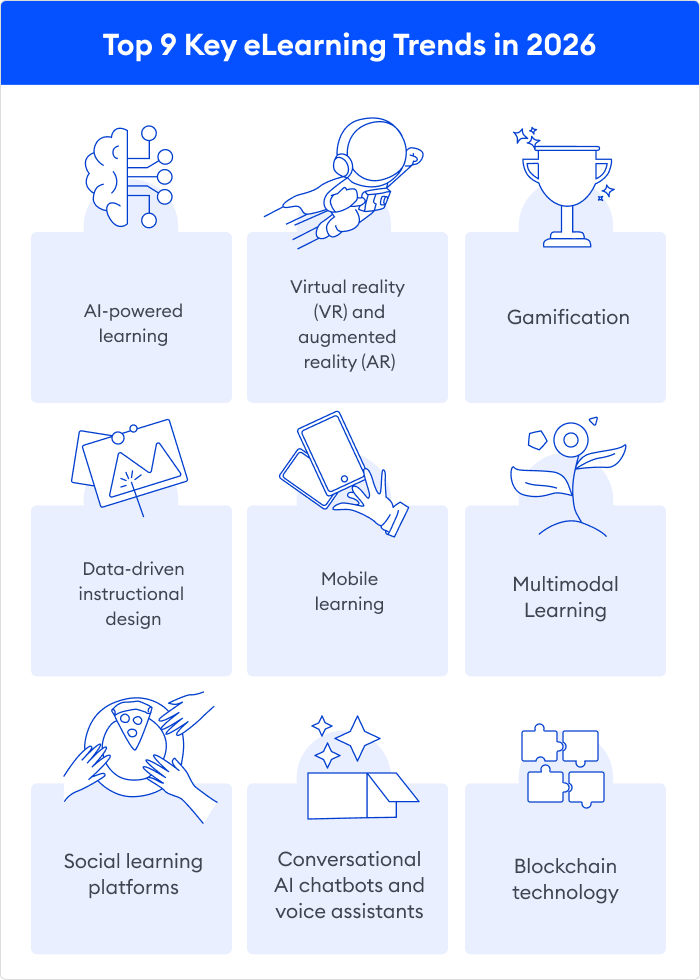 Top 9 Key eLearning Trends in 2026