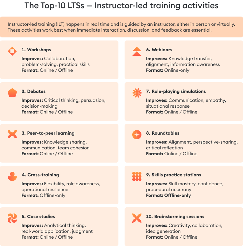 The Top 10 Instructor-Led Activities