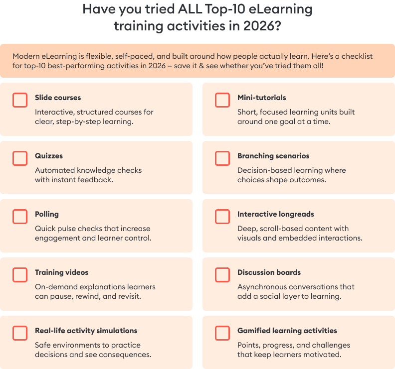 The top 10 eLearning training activities