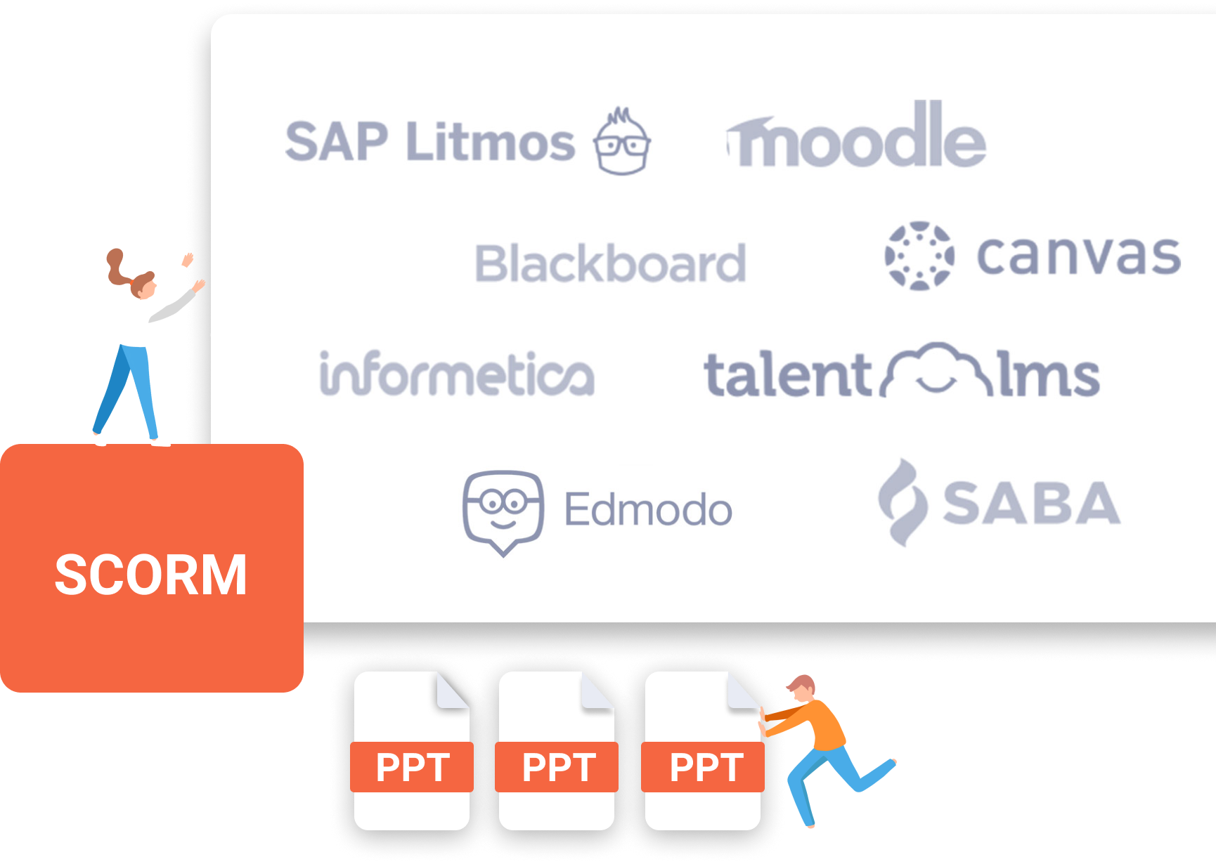 Как конвертировать powerpoint в scorm